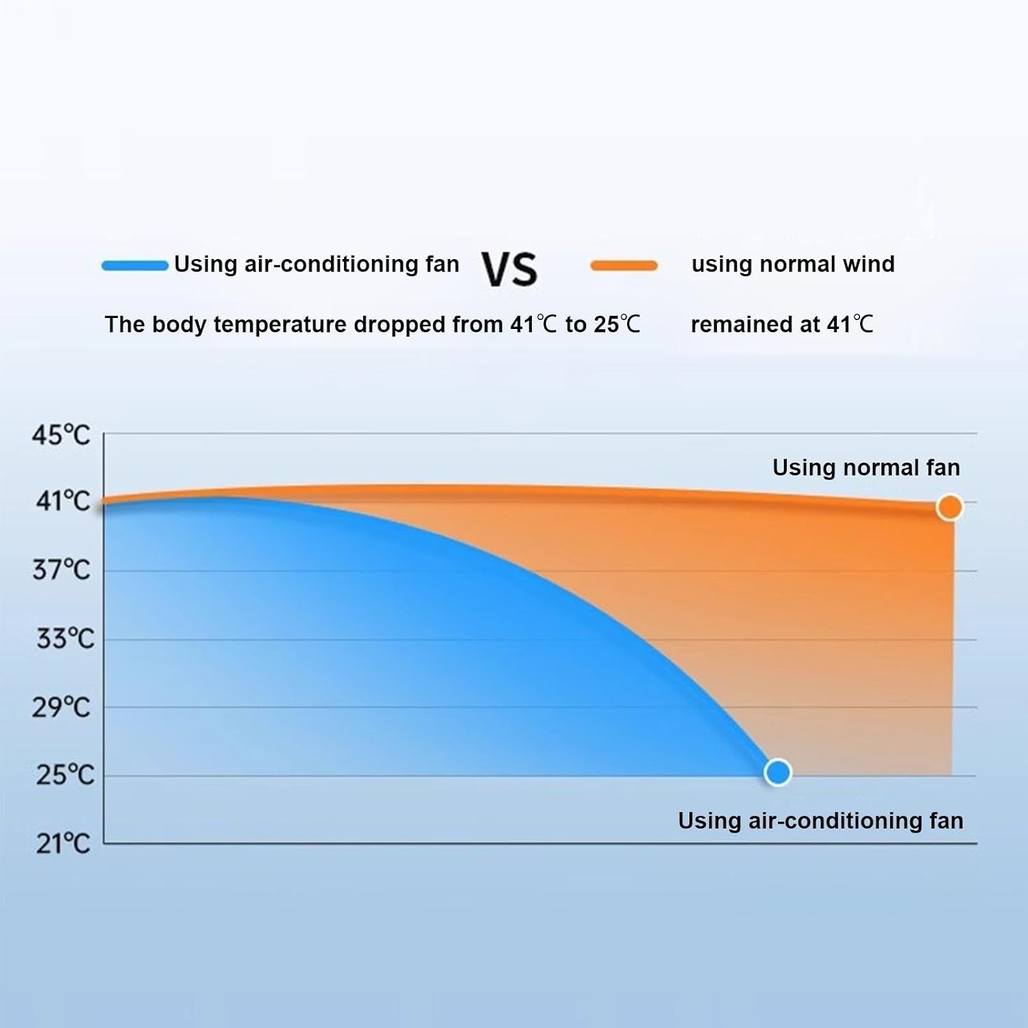 Genérico Climatiseur Mural – Avec Air Conditionné – à Triple Vitesse Avec Recharge Sans Fil E, Pour Maison, Dortoir, Camping-car, Salle De Bain, Cuisine, Salle De Sport