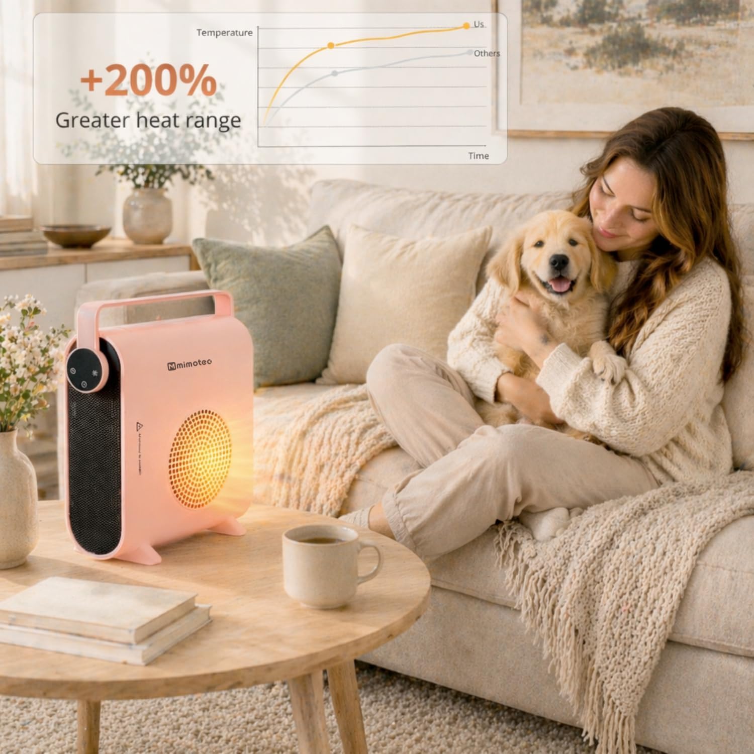  M Mimotec – Chauffage Soufflant Céramique électrique Rose Hearth 2000W, Silencieux <60 DB, Avec Télécommande, Protection Contre La Surchauffe, Chauffage D’appoint Portable Pour Intérieur