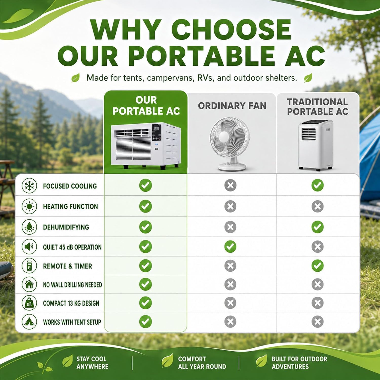  Climatiseur Portable De Voyage Pour Pick-Up, SUV Et Caravane, Climatiseur Mobile Pour Tente Et Rafraîchisseur D'air Portable, 1876 Btu, 280 W, Silencieux, Minuterie À Distance AC+0.9M