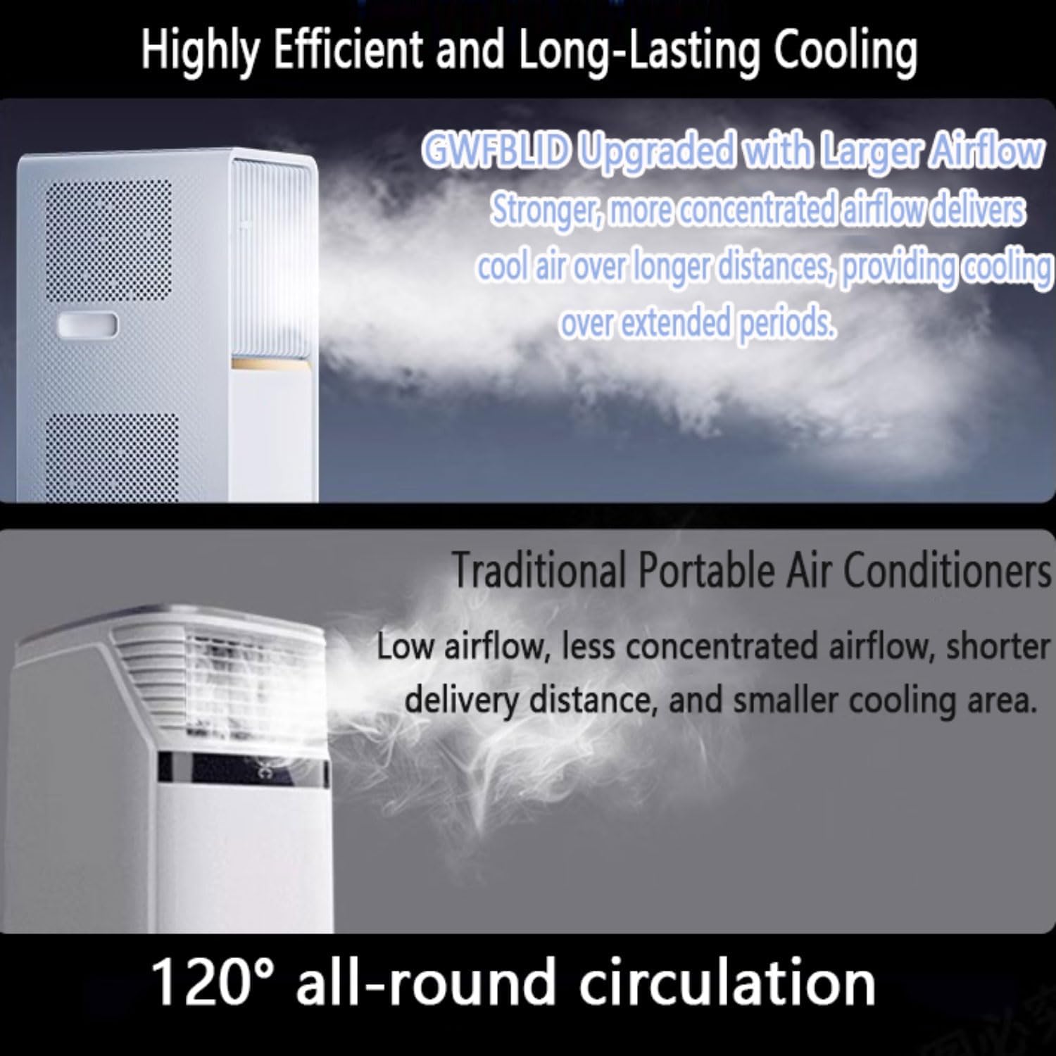  Climatiseur Portable 12000 BTU, Unité De Climatisation Intelligente Avec Télécommande Et Kit De Fenêtre, Ventilateur De Refroidissement Silencieux 48dB Pour Le Bureau De La Pièce Aucun Mur Requis