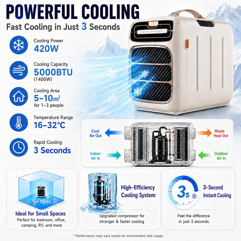  Climatiseur Portable Camping, Mini Climatiseur De Tente Cooling&Heating | Compresseur 5000 BTU, Double Tuyau, Refroidissement 3s, Pour 5-10m², Basse Consommation 420W, Silencieux 45dB