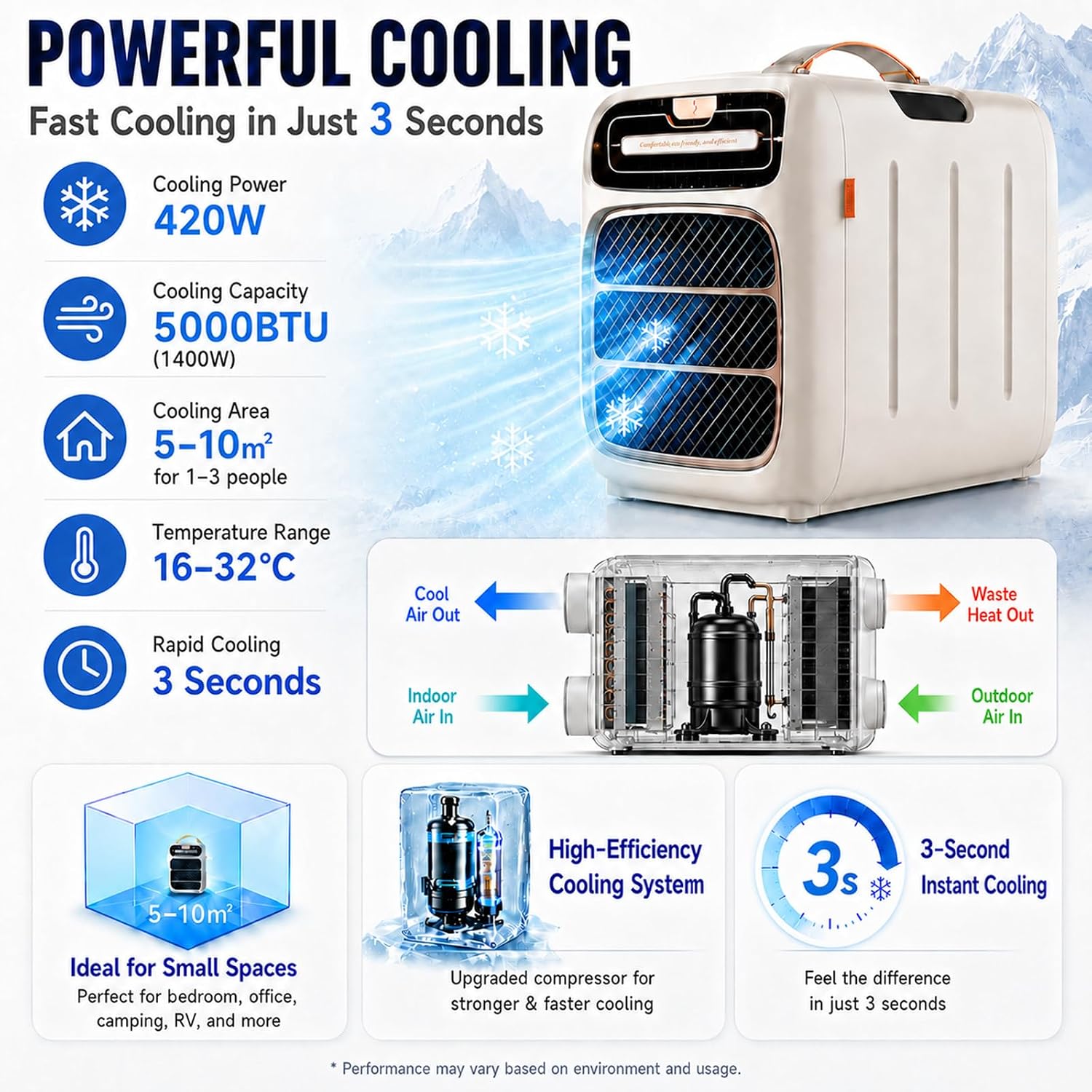  Climatiseur Portable Camping, Mini Climatiseur De Tente Cooling&Heating | Compresseur 5000 BTU, Double Tuyau, Refroidissement 3s, Pour 5-10m², Basse Consommation 420W, Silencieux 45dB